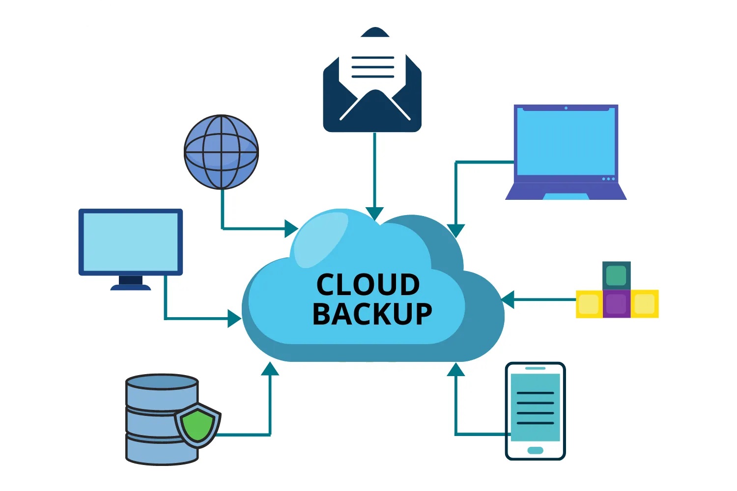 Backup en la nube para empresas: qué es, cómo funciona y cuál elegir en 2026