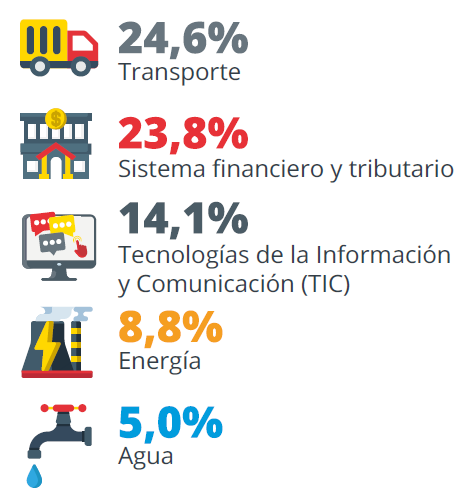 Sectores más afectados de 2025 en ataques de rasomware. Ransomware en 2026: cómo proteger tu empresa