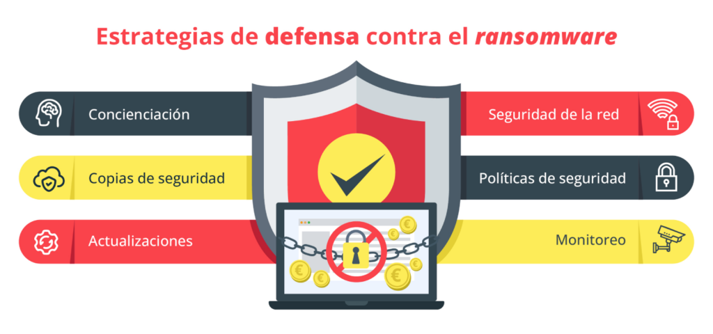 Estrategia de defensa contra el rasomware. Ransomware en 2026: cómo proteger tu empresa
